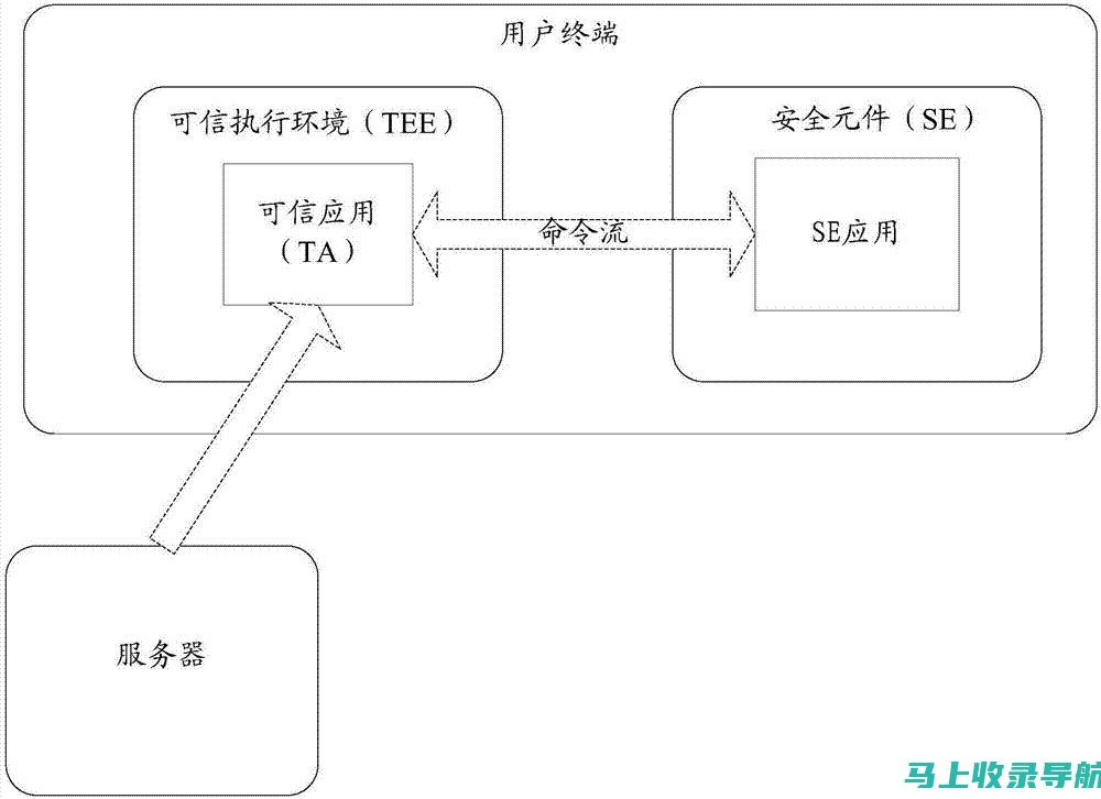 深入剖析SEM和SEO不同点与实际应用案例分析研究